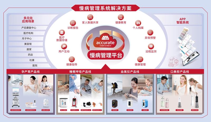 健康体检
