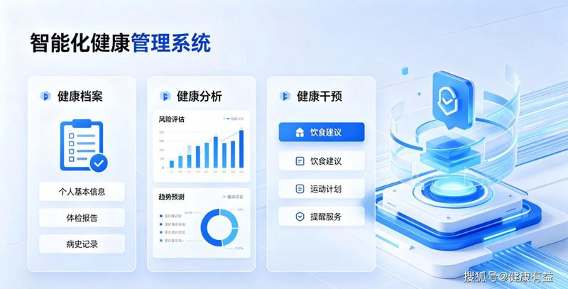 健康管理方案