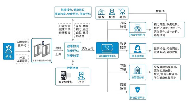 云南健康管理新风向：自然与科技的完美融合
